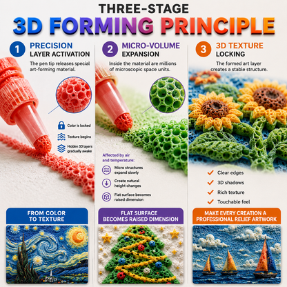 Save 50% by ordering today丨Ave79® 3D Relief Art Pen – Turn Flat Drawings Into Touchable 3D Art